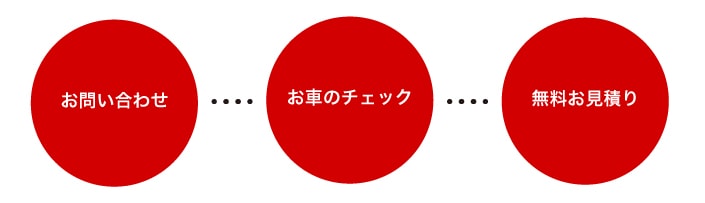 診断の流れ
