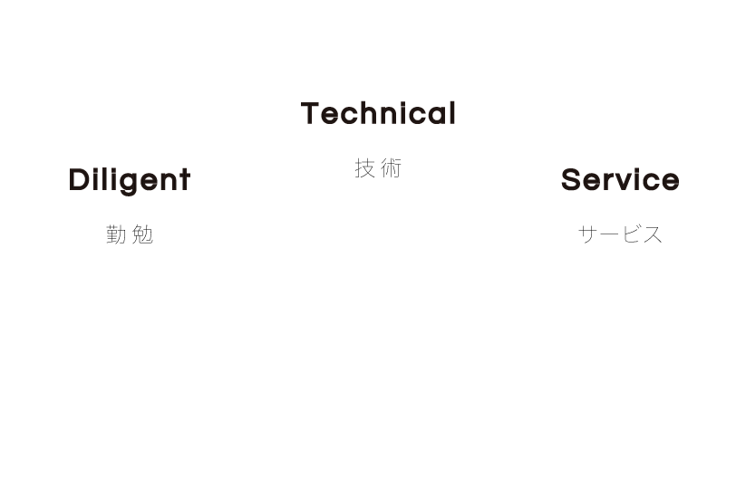 徹底した｢当たり前｣で最高の安心感を